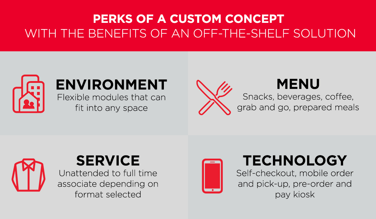 Customizable convenience allows our clients to select a format and customize with a variety of modules to streamline and elevate the guest experience.